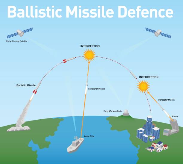 Ballistic Missile Defense (BMD) schematic diagram, vector illustration Ballistic Missile Defense (BMD) schematic diagram, vector illustration military drawings stock illustrations