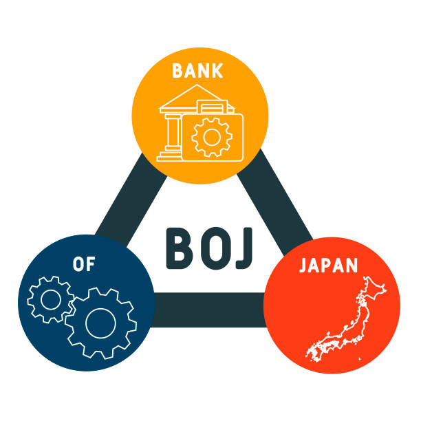 BOJ - Bank Of Japan acronym BOJ - Bank Of Japan acronym. business concept background. vector illustration concept with keywords and icons. lettering illustration with icons for web banner, flyer, landing pag BANK OF JAPAN  ECONOMICS stock illustrations