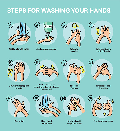 Be safe and wash your hands: follow procedure