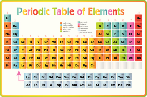 Beautiful Periodic Table of Elements