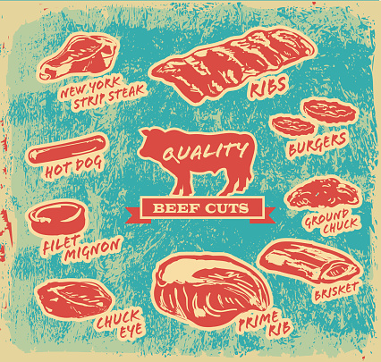 Beef cuts with text on retro background