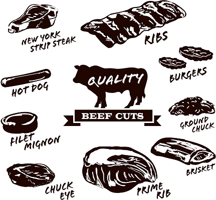 Beef cuts with text on white background