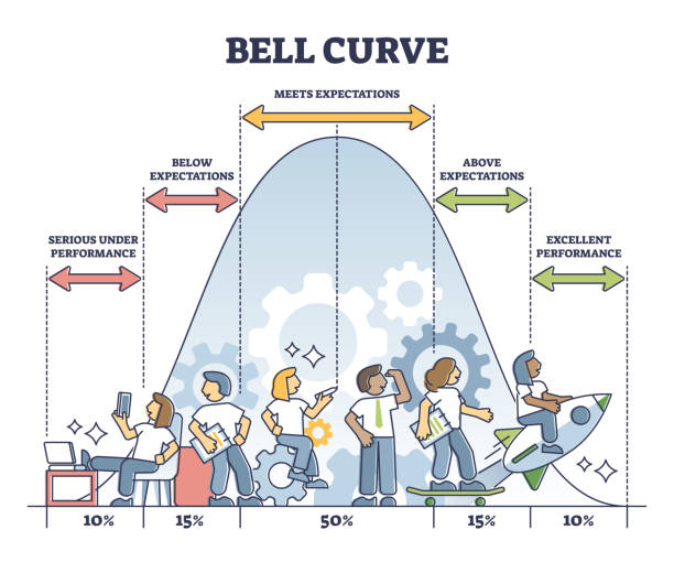 Bell curve graphic depicting normal performance distribution outline diagram vector art illustration