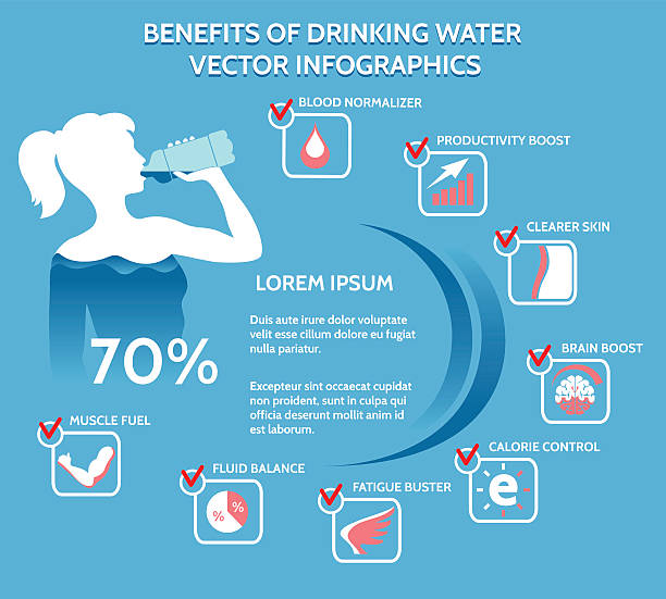 illustrazioni stock, clip art, cartoni animati e icone di tendenza di vantaggi di acqua potabile vettoriale infografiche - bere acqua