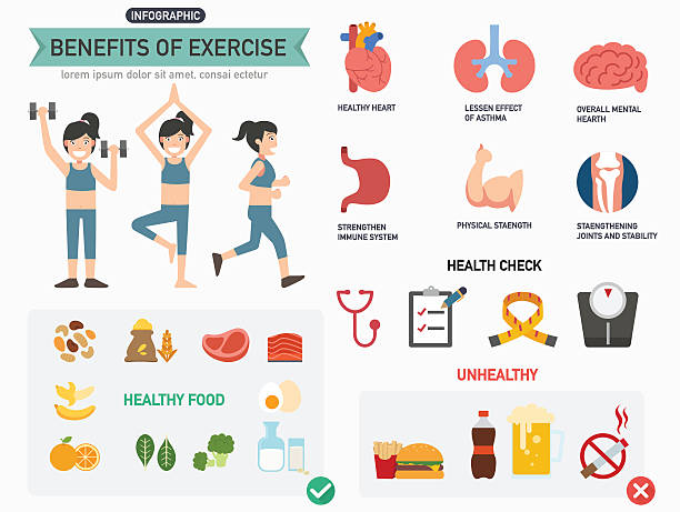 Benefits of exercise infographics Benefits of exercise infographics.vector illustration. benefits of exercise infographics stock illustrations