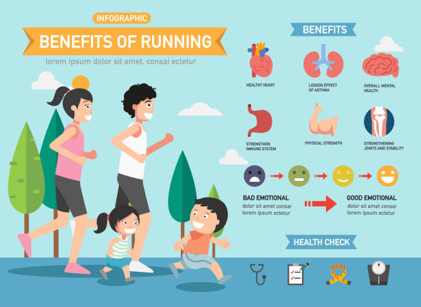 Benefits of running infographics Benefits of running infographics.vector illustration. benefits of exercise infographics stock illustrations