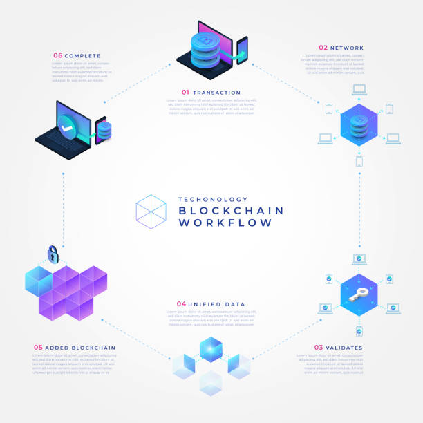 Blockchain and cryptocurrency concept Flat design concept blockchain and cryptocurrency technology. Ibfographic how it work. Isometric vector illustration. blockchain illustrations stock illustrations