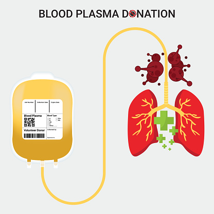 Blood plasma donation from Recovered Covid-19 patients with the yellow line connecting the lungs to healing. Research to the Coronavirus Disease Infection Treatments. Donate bag. Medical, healthcare, scientist Concept