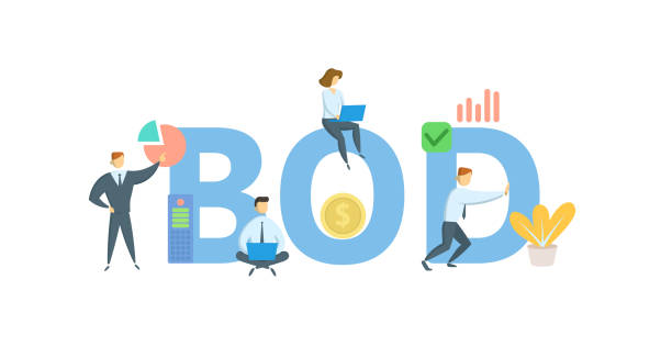 BOD, Board of Directors. Concept with keywords, people and icons. Flat vector illustration. Isolated on white. BOD, Board of Directors. Concept with keywords, people and icons. Flat vector illustration. Isolated on white background. board of directors stock illustrations