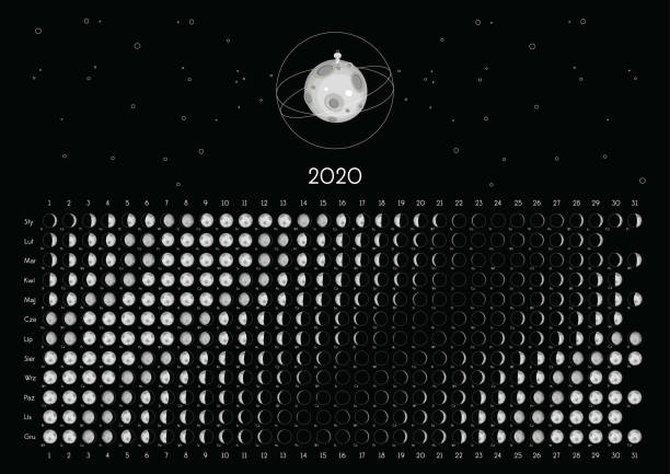 Lunar Calendar 2022 Digital download SOUTHERN Hemisphere Moon Calendar Spiritual Moon Phase,Full Moon Calendar-Moon Phase Calendar