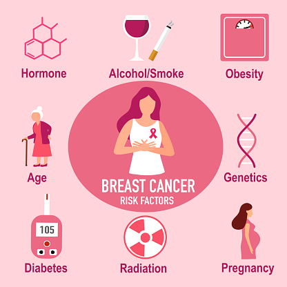 Breast cancer risk factors infographic vector illustration.