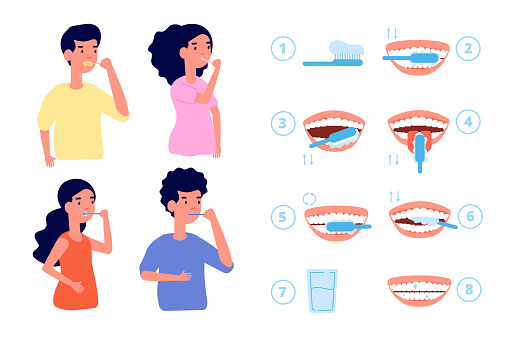 Brushing teeth instruction. Toothbrush, baby clean tooth. Dental care technique, stomatology health. People hygiene for white smile utter vector poster