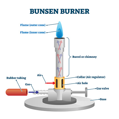Bunsen Burner Lab Equipment Diagram Stock Illustration - Download Image Now  - iStock