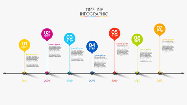 ilustrações, clipart, desenhos animados e ícones de visualização de dados de negócios. ícones infográficos da linha do tempo projetados para modelo de fundo abstrato - timeline