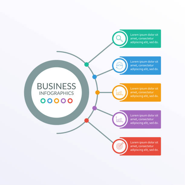 Business info graphic with 5 steps or options with circle elements. Infographic template for business process, presentation, workflow layout, diagram, chart. Modern simple design. Vector illustration. Business info graphic with 5 steps or options with circle elements. Infographic template for business process, presentation, workflow layout, diagram, chart. Modern simple design. Vector illustration. mind map stock illustrations
