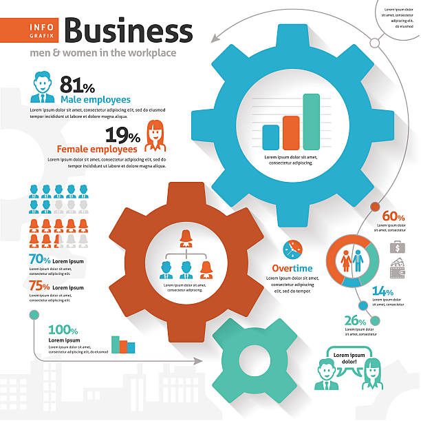 Business infographic - cogs Business infographic featuring design elements including cogs, gears, businessmen, businesswomen, business icons and more. organizational structure stock illustrations