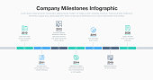 Business infographic for company milestones timeline template with line icons. Easy to use for your website or presentation.
