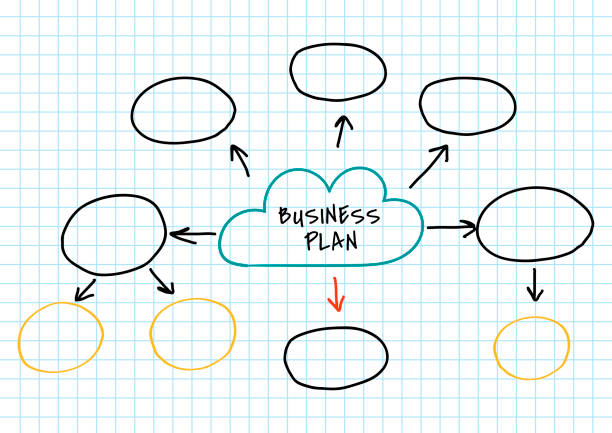 Business plan mind map Doodle creative business plan chart illustration mind map stock illustrations