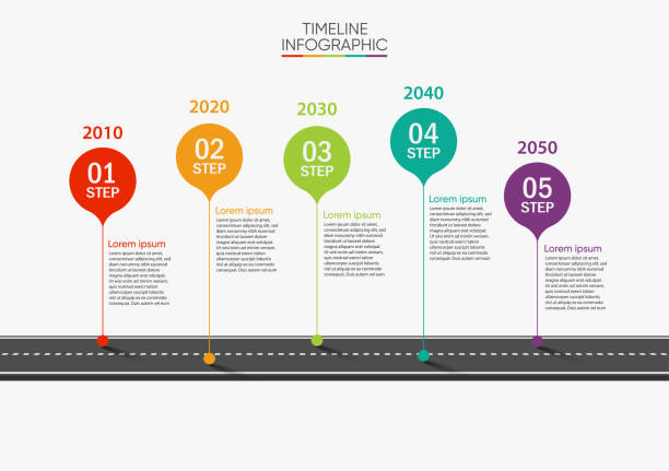 Business road map timeline infographic icons designed for abstract background template Business road map timeline infographic icons designed for abstract background template milestone element modern diagram process technology digital marketing data presentation chart Vector illustration road stock illustrations