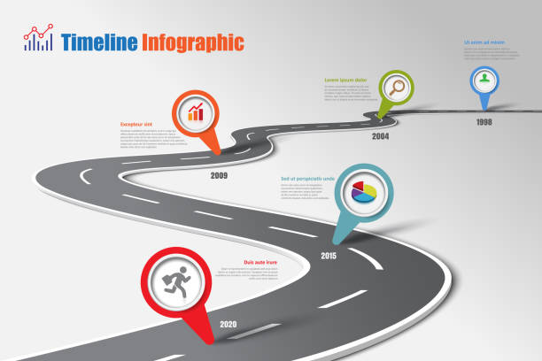 Business road map timeline infographic template with pointers, Vector Illustration Business road map timeline infographic template with pointers designed for abstract background milestone modern diagram process technology digital marketing data presentation chart Vector illustration dividing line road marking stock illustrations