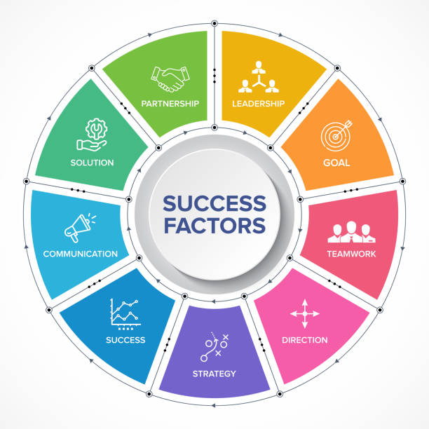 key success factors in business plan examples