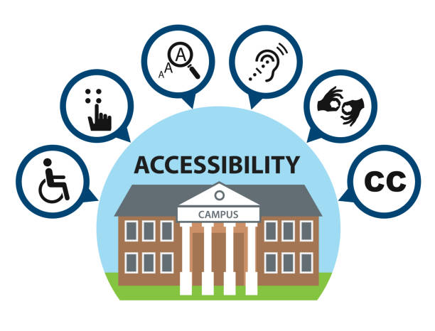 Campus Accessibility Icons Campus Accessibility Icons, Accessibility concept ISA stock illustrations