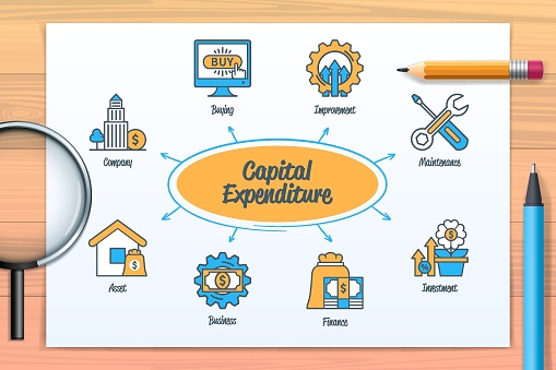 Capital expenditure chart with icons and keyboards. Company, buying, maintenance, improvement, asset, business, finance, investment icons. Web vector infographic