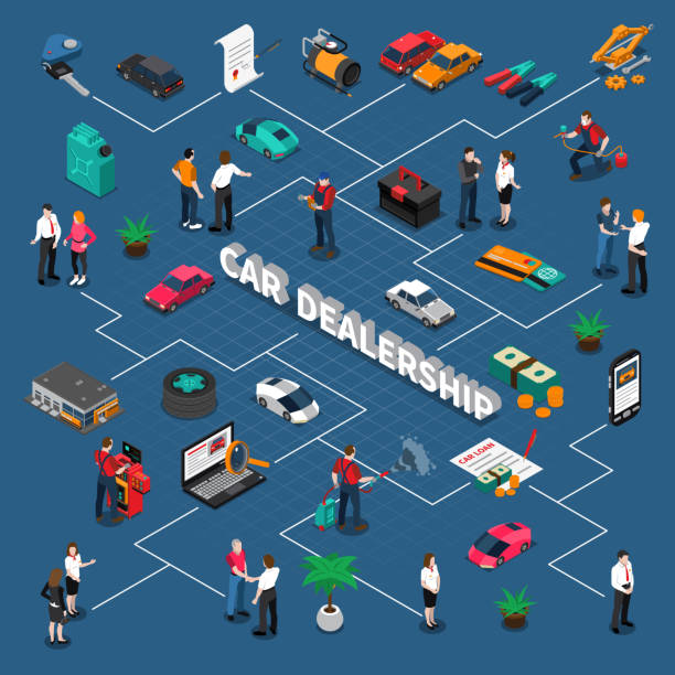 izometryczny schemat blokowy dla dealerów samochodowych - car dealership stock illustrations