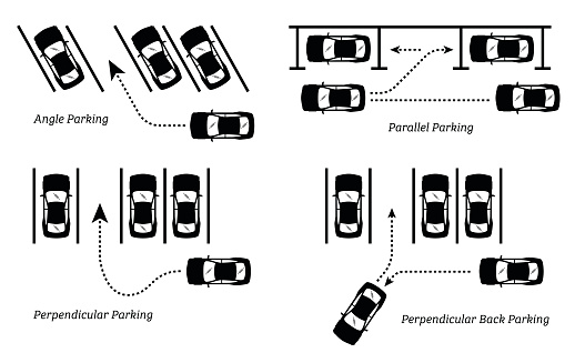 Car Parking Methods and Ways.