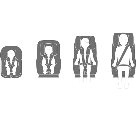 Car seat according to child growth