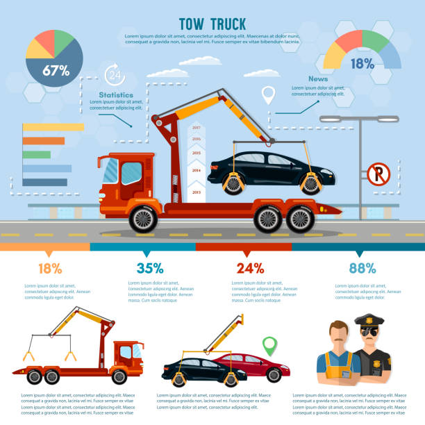 Car service infographic, auto towing, tow truck Car service infographic, auto towing, tow truck for transportation faults and emergency cars vector tow truck police stock illustrations