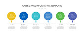 Car Service Related Process Infographic Template. Process Timeline Chart. Workflow Layout with Linear Icons