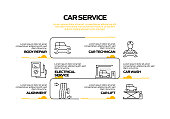 Car Service Related Process Infographic Template. Process Timeline Chart. Workflow Layout with Linear Icons