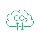 istock CO2 Carbon dioxide cloud sign. Air pollution. Carbon footprint concept. 1306101700