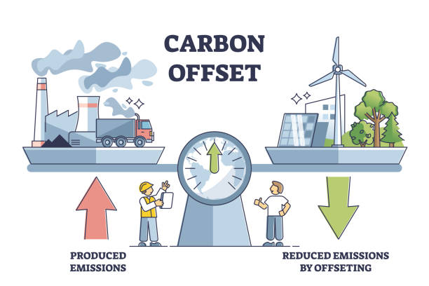 Carbon offset compensation to reduce CO2 greenhouse gases outline diagram vector art illustration