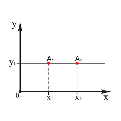 Cartesian coordinate system. straight line with a constant ordinate and two points from A1 to A2 on it. Vector illustration.