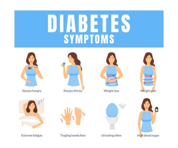 Cartoon Diabetes Symptoms Infographics Concept Card Poster. Vector Cartoon Diabetes Symptoms Infographics Concept Card Poster Include of Fatigue, Hungry and Tingling. Vector illustration diabetes symptoms stock illustrations