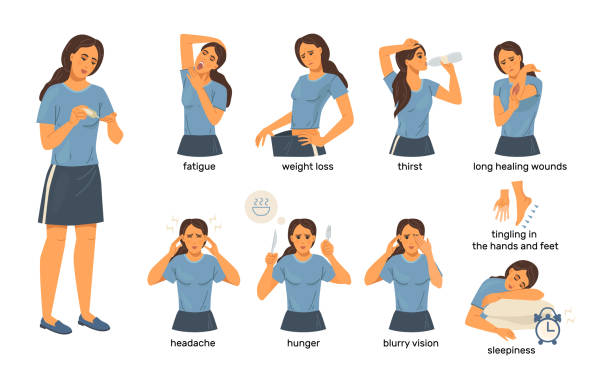 Cartoon icons set woman who has diabets symptoms. Cartoon icons set woman who has diabetes symptoms. Chronic fatigue, changes in weight, thirst for drinking, headache and blurred vision, drowsiness, numbness of the limbs, long healing wounds vector diabetes symptoms stock illustrations