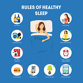 Cartoon Rules of Healthy Sleep Infographics Concept Card Poster Include of Recommendation and Advice for Relaxation. Vector illustration