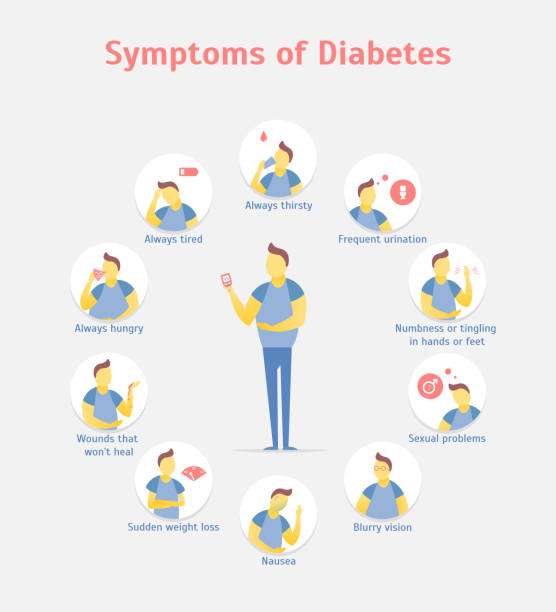 Cartoon Symptoms of Diabetes Infographics Concept Card Poster. Vector Cartoon Symptoms of Diabetes Infographics Concept Card Poster Include of Hungry, Nausea, Thirsty and Tired. Vector illustration diabetes symptoms stock illustrations