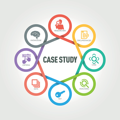 what are the 6 parts of case study