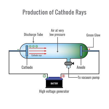 Cathode ray tube vector illustration