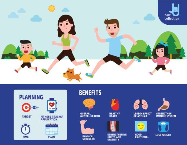 Caucasian family jogging. Healthcare concept. Planing and Benefits of running icon. Vector flat cartoon design illustration. Caucasian family jogging. benefits of exercise infographics stock illustrations