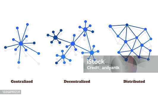 istock Centralized / Decentralized / Distributed 1335890231