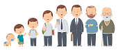 Vector Character of a man in different ages. The life cycle. A baby, a child, a teenager, an adult, an elderly person.