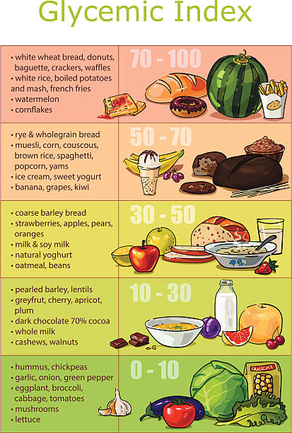 tabelle infografiken glycemic index foods - food data stock-grafiken, -clipart, -cartoons und -symbole