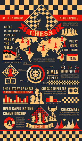 Game of chess infographic poster with play pieces. King and queen, rook or castle and bishop, pawn in charts or on world map. Tournament statistics and history graphs, Championship rating vector vector