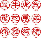 Chinese zodiac script stamp. EPS10.