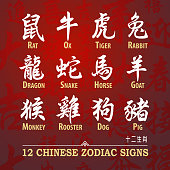 12 Chinese zodiac calligraphy are words of animals used to represent years of the lunar calendar, in order are: rat, ox, tiger, rabbit, dragon, snake, horse, goat, monkey, rooster, dog and pig.