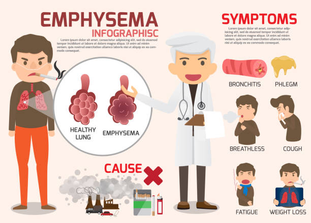 Chronic Obstructive Pulmonary Disease : COPD - Pulmonary Emphysema disease. Emphysema infographics elements. health and medical concept vector cartoon. vector art illustration